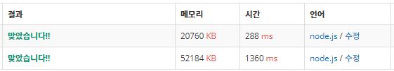 백준 16926번 문제 풀이에 따른 경과 시간 차이