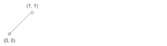 백준 3053번 유클리드 기하학에서의 두 점 사이의 거리