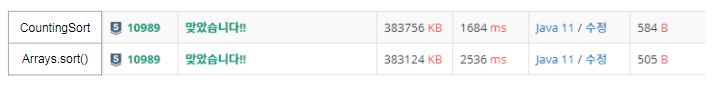 Arrays.sort와 CountingSort 비교