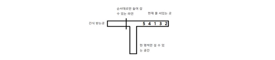 백준 12789번 도키도키 간식드리미 문제 사진 1