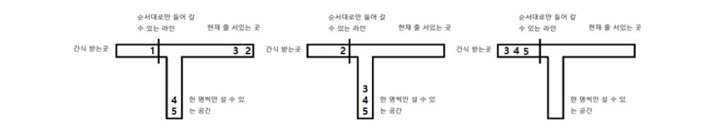 백준 12789번 도키도키 간식드리미 문제 사진 2