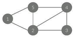 ExampleGraph
