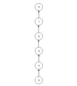 랭크에 의한 합치기 최적화