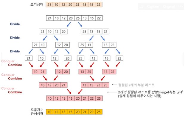 합병 정렬 각 단계