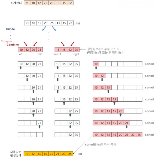 합병 과정